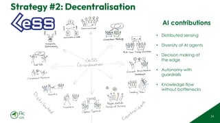 © 2025 Adapt WithStyle and Rowan Bunning. All rights reserved.
Strategy #2: Decentralisation
24
• Distributed sensing
• Diversity of AI agents
• Decision making at
the edge
• Autonomy with
guardrails
• Knowledge flow
without bottlenecks
AI contributions
 