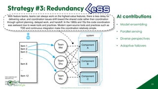 © 2025 Adapt WithStyle and Rowan Bunning. All rights reserved.
Strategy #3: Redundancy
25
AI contributions
• Model ensembling
• Parallel sensing
• Diverse perspectives
• Adaptive failovers
Item 1
Item 2
Item 3
...
Item 8
…
Item 12
Team
Wei
Team
Shu
Team
Wu
Component
A
Component
B
Component
C
With feature teams, teams can always work on the highest-value features, there is less delay for
delivering value, and coordination issues shift toward the shared code rather than coordination
through upfront planning, delayed work, and handoff. In the 1960s and 70s this code coordination
was awkward due to weak tools and practices. Modern open-source tools and practices such as
TDD and continuous integration make this coordination relatively simple.
system
www.craiglarman.com
www.odd-e.com
Copyright © 2010
C.Larman & B. Vodde
All rights reserved.
 