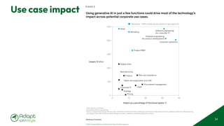 © 2025 Adapt WithStyle and Rowan Bunning. All rights reserved.
Use case impact
34
Exhibit 3
Web <2023>
<Vivatech full report>
Exhibit <3> of <16>
Using generative AI in just a few functions could drive most of the technology’s
impact across potential corporate use cases.
McKinsey & Company
Note: Impact is averaged.
¹Excluding software engineering.
Source: Comparative Industry Service (CIS), IHS Markit; Oxford Economics; McKinsey Corporate and Business Functions database; McKinsey Manufacturing
and Supply Chain 360; McKinsey Sales Navigator; Ignite, a McKinsey database; McKinsey analysis
Impact as a percentage of functional spend, %
Impact, $ billion
Marketing
Sales
Pricing
Customer operations
Corporate IT1
Product R&D1
Software engineering
(for corporate IT)
Software engineering
(for product development)
Supply chain
Procurement management
Manufacturing
Legal
Risk and compliance
Strategy
Finance
Talent and organization (incl HR)
0 10 20 30 40
0
100
200
300
400
500
Represent ~75% of total annual impact of generative AI
 