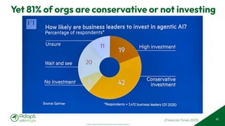 © 2025 Adapt WithStyle and Rowan Bunning. All rights reserved.
Yet 81% of orgs are conservative or not investing
40
(Financial Times 2025)
 