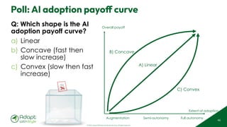© 2025 Adapt WithStyle and Rowan Bunning. All rights reserved.
Poll: AI adoption payoff curve
46
Augmentation Semi-autonomy Full autonomy
Overall payoff
B) Concave
C) Convex
A) Linear
Extent of adoption
Q: Which shape is the AI
adoption payoff curve?
a) Linear
b) Concave (fast then
slow increase)
c) Convex (slow then fast
increase)
 