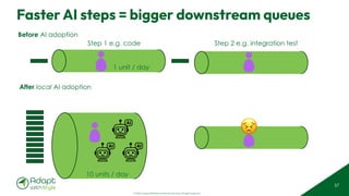 © 2025 Adapt WithStyle and Rowan Bunning. All rights reserved.
10 units / day
Faster AI steps = bigger downstream queues
57
Before AI adoption
After local AI adoption
Step 1 e.g. code Step 2 e.g. integration test
1 unit / day
😣
 