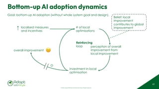 © 2025 Adapt WithStyle and Rowan Bunning. All rights reserved.
Bottom-up AI adoption dynamics
60
Goal: bottom-up AI adoption (without whole system goal and design).
perception of overall
improvement from
local improvement
investment in local
optimisation
overall improvement
localised measures
and incentives
# of local
optimisations
Belief: local
improvement
contributes to global
improvement
↑
O
Reinforcing
loop
☹
 
