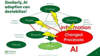 © 2025 Adapt WithStyle and Rowan Bunning. All rights reserved.
Similarly, AI
adoption can
destabilise!
73
Strategy
Structure
Changed
Processes
Rewards
People
skillsets,
mindsets
direction
power,
decision
authorities
information
motivation,
incentives
Alignment =
Effectiveness
Culture
Policies
AI
Friction
F
r
i
c
t
i
o
n
Friction
Friction
 
