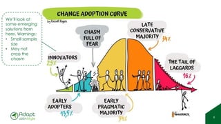 © 2025 Adapt WithStyle and Rowan Bunning. All rights reserved.
8
We’ll look at
some emerging
solutions from
here. Warnings:
• Small sample
size
• May not
cross the
chasm
 