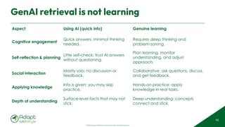 © 2025 Adapt WithStyle and Rowan Bunning. All rights reserved.
GenAI retrieval is not learning
98
Aspect Using AI (quick info) Genuine learning
Cognitive engagement
Quick answers; minimal thinking
needed.
Requires deep thinking and
problem-solving.
Self-reflection & planning
Little self-check; trust AI answers
without questioning.
Plan learning, monitor
understanding, and adjust
approach.
Social interaction
Mostly solo; no discussion or
feedback.
Collaborative: ask questions, discuss,
and get feedback.
Applying knowledge
Info is given; you may skip
practice.
Hands-on practice: apply
knowledge in real tasks.
Depth of understanding
Surface-level facts that may not
stick.
Deep understanding: concepts
connect and stick.
 