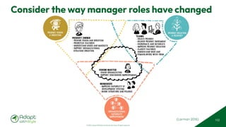 © 2025 Adapt WithStyle and Rowan Bunning. All rights reserved.
Consider the way manager roles have changed
102
(Larman 2016)
 