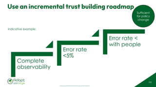 © 2025 Adapt WithStyle and Rowan Bunning. All rights reserved.
Use an incremental trust building roadmap
105
Complete
observability
Error rate
<5%
Error rate <
with people
Indicative example:
Sufficient
for policy
change
 