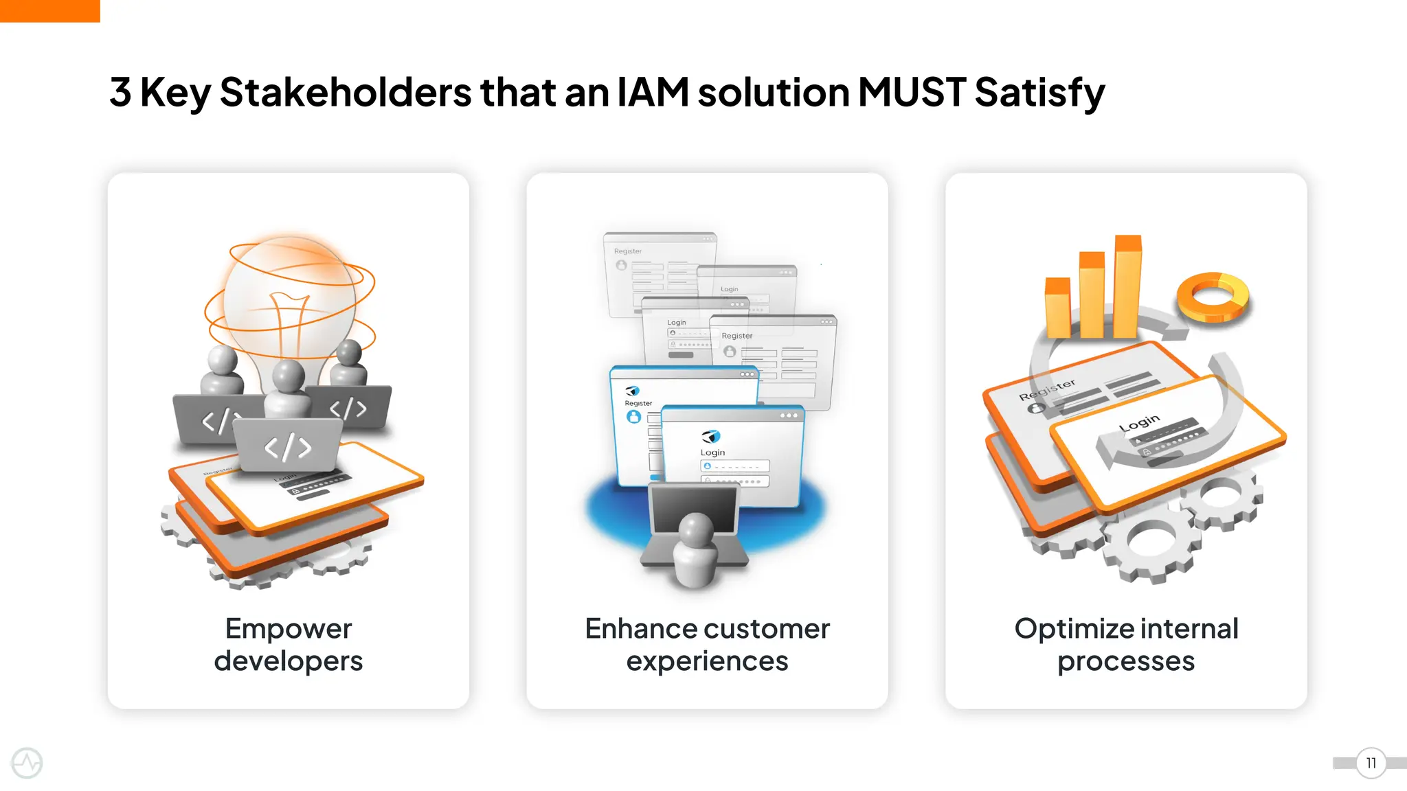 Optimize internal
processes
11
3 Key Stakeholders that an IAM solution MUST Satisfy
Empower
developers
Enhance customer
experiences
 
