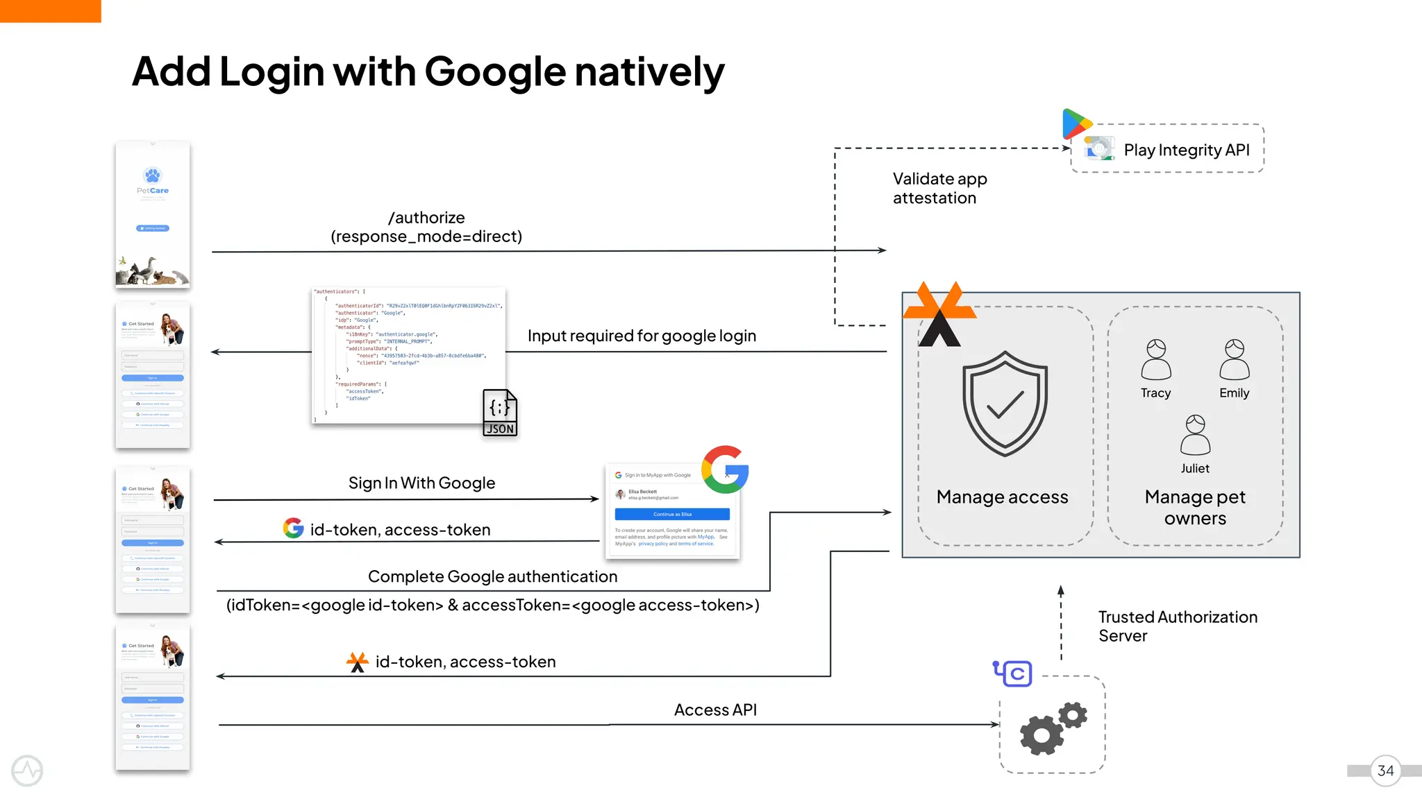 Trusted Authorization
Server
/authorize
(response_mode=direct)
Access API
Manage access Manage pet
owners
Tracy Emily
Juliet
Play Integrity API
Validate app
attestation
Input required for google login
Add Login with Google natively
Sign In With Google
Complete Google authentication
(idToken=<google id-token> & accessToken=<google access-token>)
34
id-token, access-token
id-token, access-token
 
