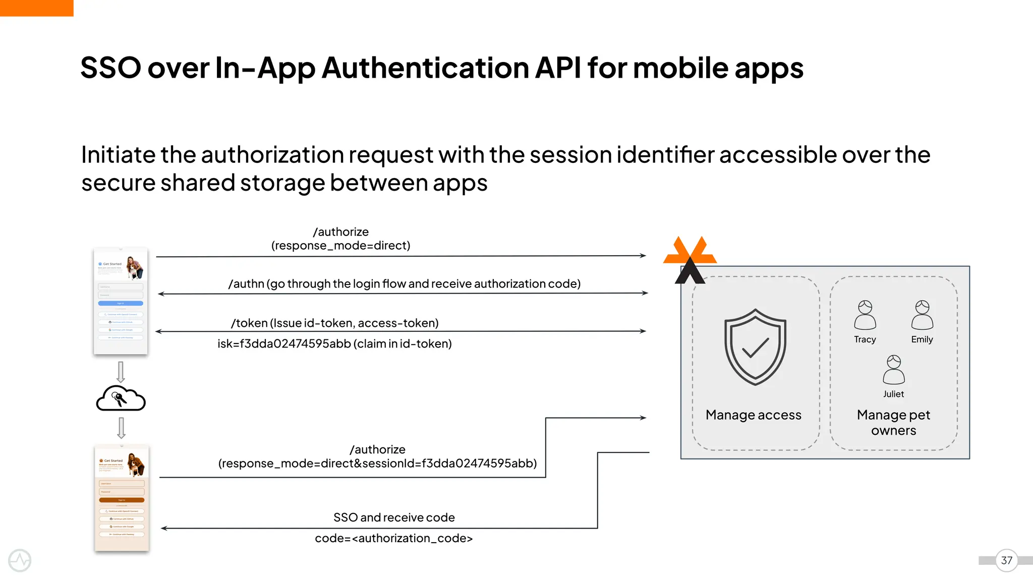 SSO over In-App Authentication API for mobile apps
37
Initiate the authorization request with the session identiﬁer accessible over the
secure shared storage between apps
/authorize
(response_mode=direct)
Manage access Manage pet
owners
Tracy Emily
Juliet
/token (Issue id-token, access-token)
isk=f3dda02474595abb (claim in id-token)
SSO and receive code
code=<authorization_code>
/authn (go through the login ﬂow and receive authorization code)
/authorize
(response_mode=direct&sessionId=f3dda02474595abb)
 