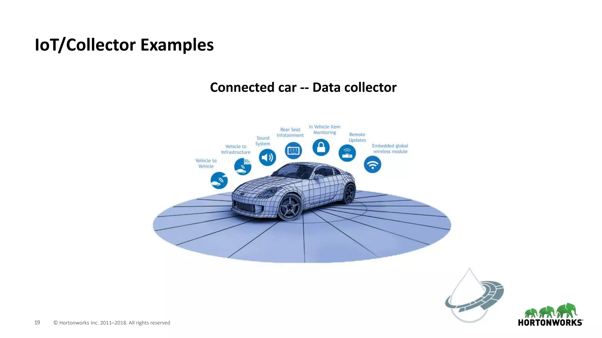 19 © Hortonworks Inc. 2011–2018. All rights reserved
Connected car -- Data collector
IoT/Collector Examples
 