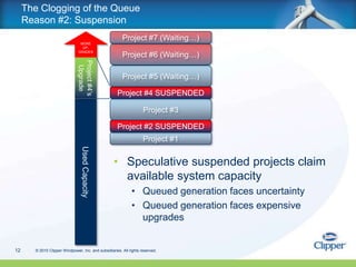 Clipper Product LineLibertyBritannia10 MW