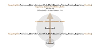 Individual
Environment
Navigating Life: Awareness, Observation, Inner Work, E
ff
ort (Education, Training, Practice, Exper...