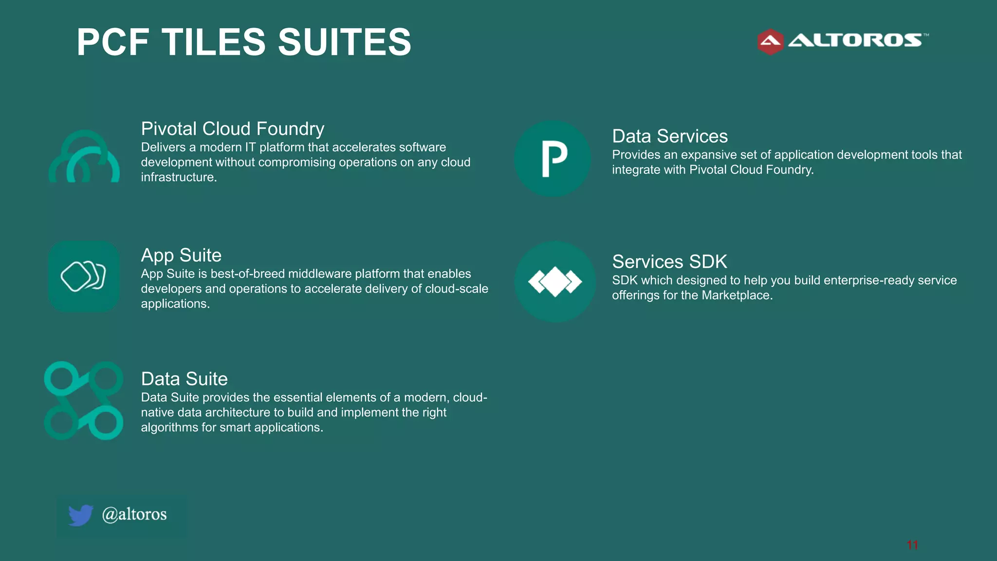 11
PCF TILES SUITES
Pivotal Cloud Foundry
Delivers a modern IT platform that accelerates software
development without compromising operations on any cloud
infrastructure.
App Suite
App Suite is best-of-breed middleware platform that enables
developers and operations to accelerate delivery of cloud-scale
applications.
Data Suite
Data Suite provides the essential elements of a modern, cloud-
native data architecture to build and implement the right
algorithms for smart applications.
Services SDK
SDK which designed to help you build enterprise-ready service
offerings for the Marketplace.
Data Services
Provides an expansive set of application development tools that
integrate with Pivotal Cloud Foundry.
 
