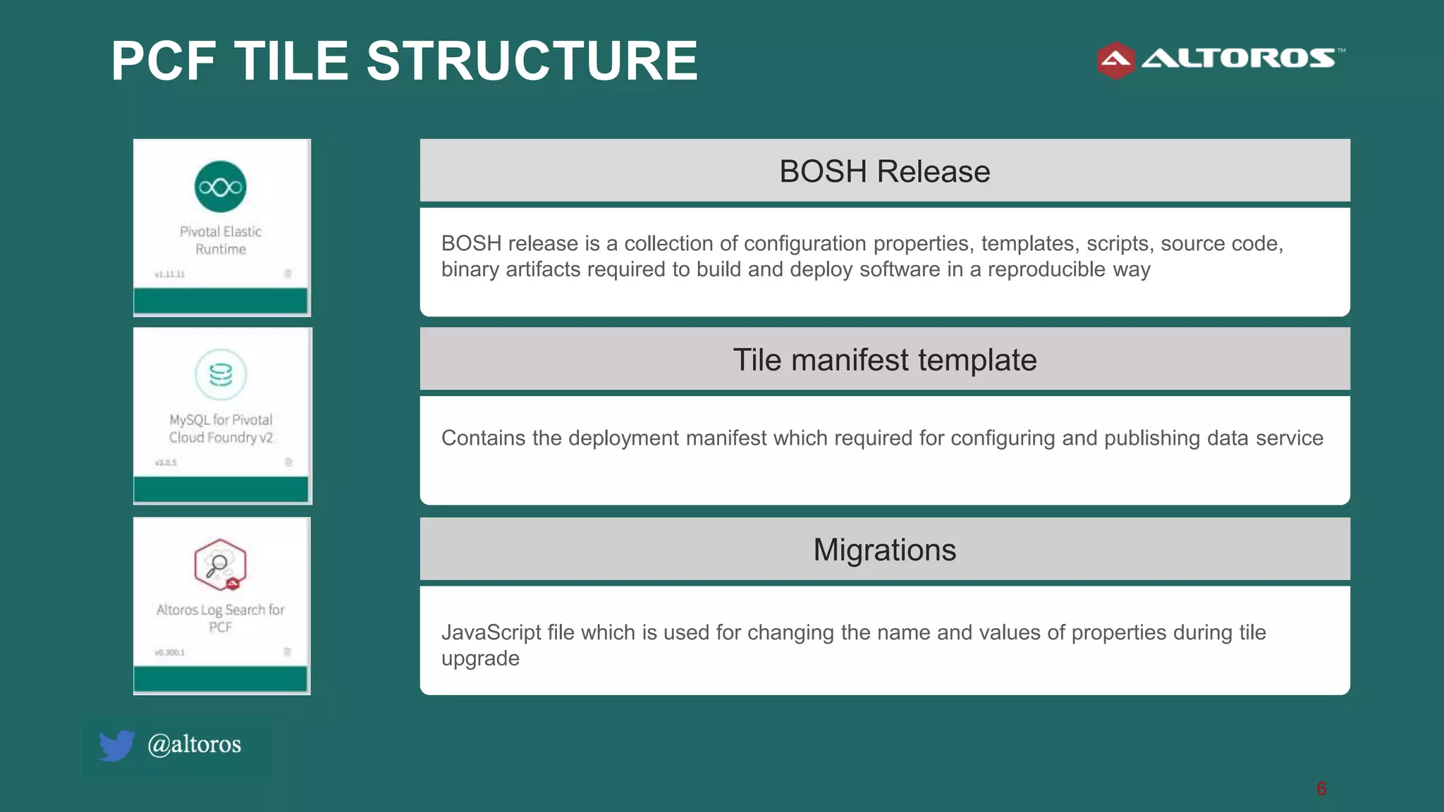 6
PCF TILE STRUCTURE
BOSH Release
Tile manifest template
Migrations
BOSH release is a collection of configuration properties, templates, scripts, source code,
binary artifacts required to build and deploy software in a reproducible way
Contains the deployment manifest which required for configuring and publishing data service
JavaScript file which is used for changing the name and values of properties during tile
upgrade
 