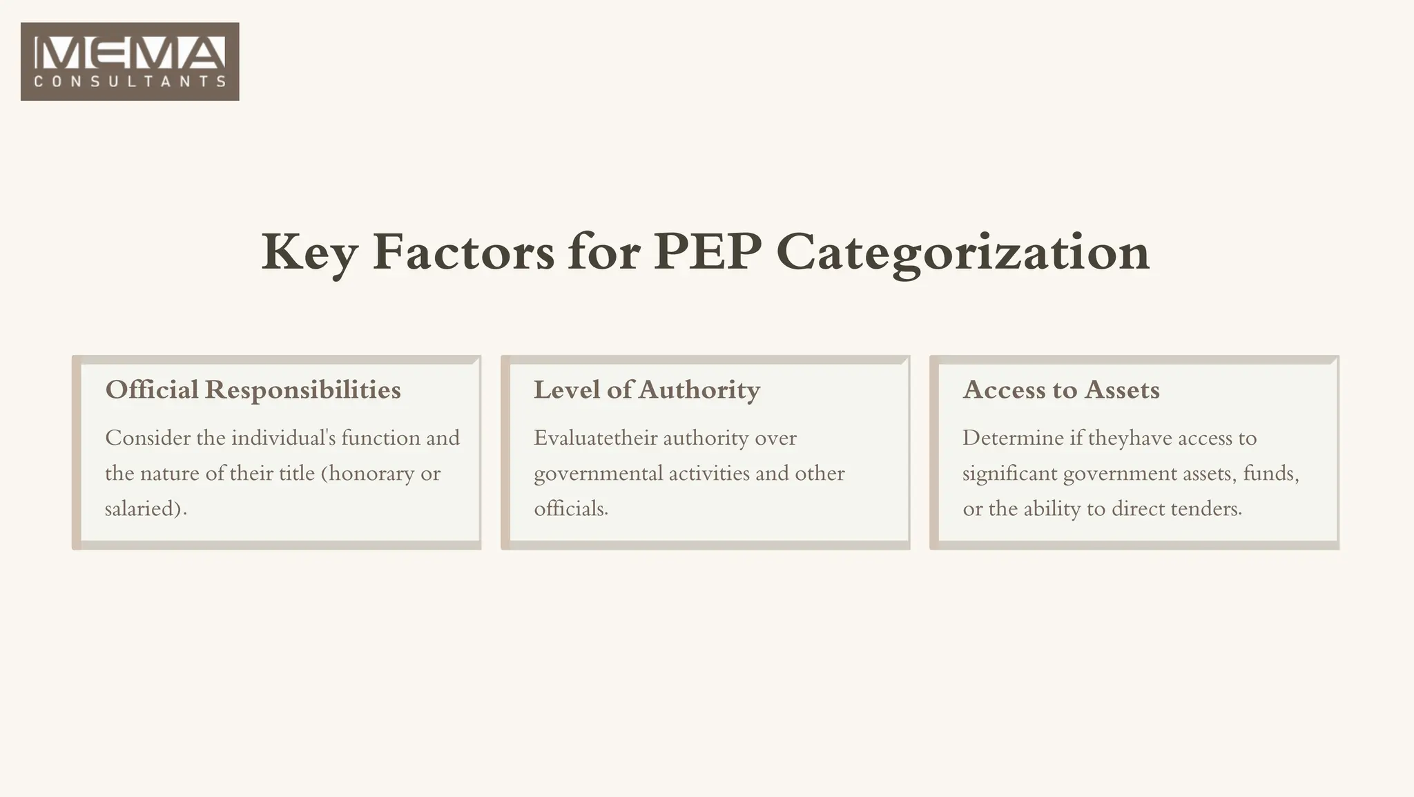 Key Factors for PEP Categorization
Official Responsibilities Level of Authority Access to Assets
Consider the individual's function and
the nature of their title (honorary or
salaried).
Evaluatetheir authority over
governmental activities and other
officials.
Determine if theyhave access to
significant government assets, funds,
or the ability to direct tenders.
 
