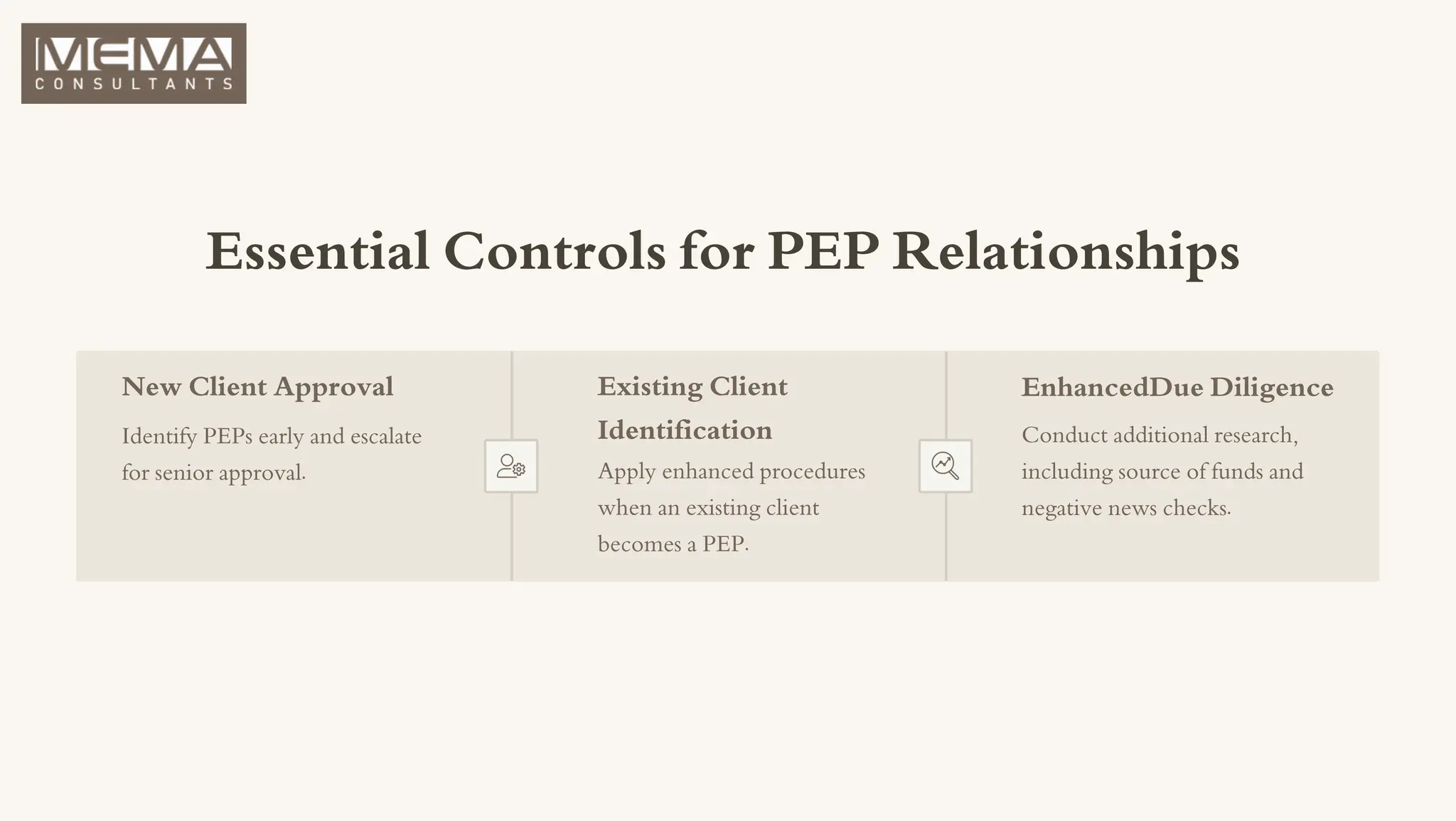 Essential Controls for PEP Relationships
New Client Approval
Identify PEPs early and escalate
for senior approval.
Existing Client
Identification
Apply enhanced procedures
when an existing client
becomes a PEP.
EnhancedDue Diligence
Conduct additional research,
including source of funds and
negative news checks.
 