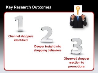 Key Research Outcomes




 Channel shoppers
    identified
                    Deeper insight into
                    shopping behaviors

                                          Observed shopper
                                             reaction to
                                            promotions
 