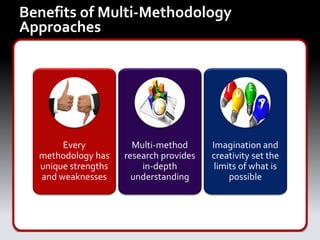 Benefits of Multi-Methodology
Approaches




       Every           Multi-method      Imagination and
  methodology has    research provides   creativity set the
  unique strengths       in-depth         limits of what is
  and weaknesses       understanding          possible
 