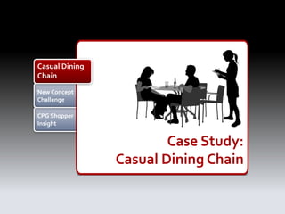 Casual Dining
Chain
New Concept
Challenge

CPG Shopper
Insight


                        Case Study:
                Casual Dining Chain
 