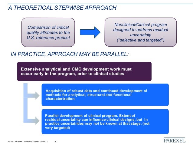 parexel international