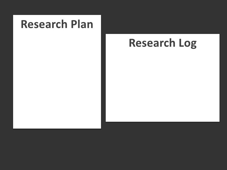 Research Plan
Principal Person: Worth Tucker

Objective: What is Worth Tucker’s
birth date and place?
 
