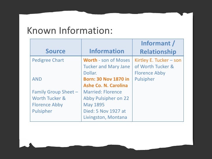 Known Information … cont.
                                               Informant /
      Source            Information  ...