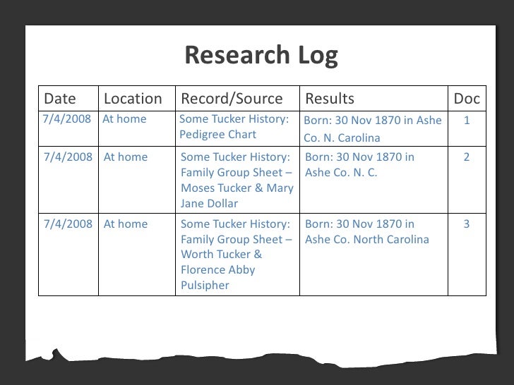 Work the Plan

     1 Follow         Update 3
 Research Plan         Log Research Log
   Plan




                  Find
 ...