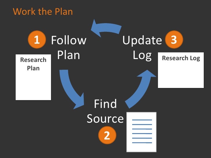 1                   Research Plan
    1. Previous Research: Some Tucker History,
       Ancestral File, IGI, Pedigree Reso...