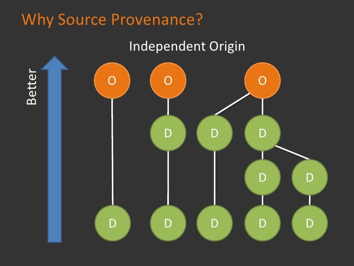 Provenance Example

 Original    Derivative 1 Derivative 2 Derivative 3
              Microfilm     Digital
 Census       ...