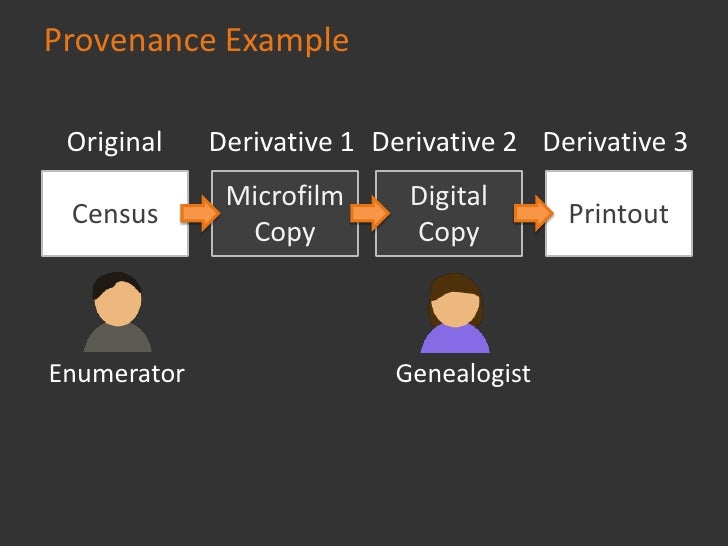 Research
                          Analysis
Research
  Plan     Research Log
 