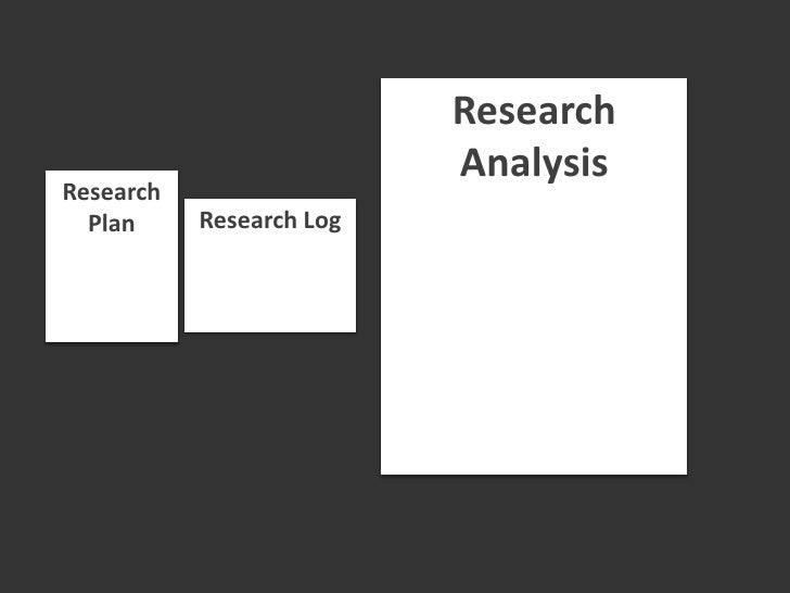 Identify: Original or Derivative

               Research Analysis
Source Analysis:
Source                Type          Do...