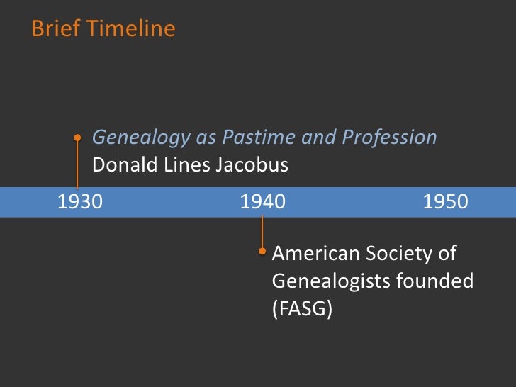Brief Timeline



     Genealogy as Pastime and Profession
     Donald Lines Jacobus
  1930             1940              ...
