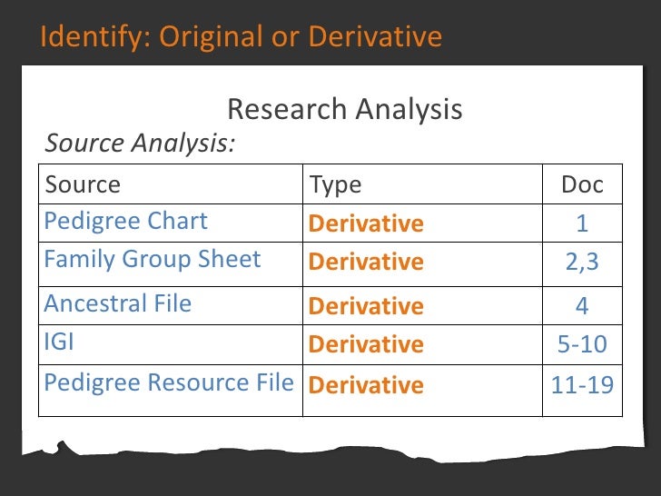 Do I need to
keep track of
more than the
information that
I find?
 