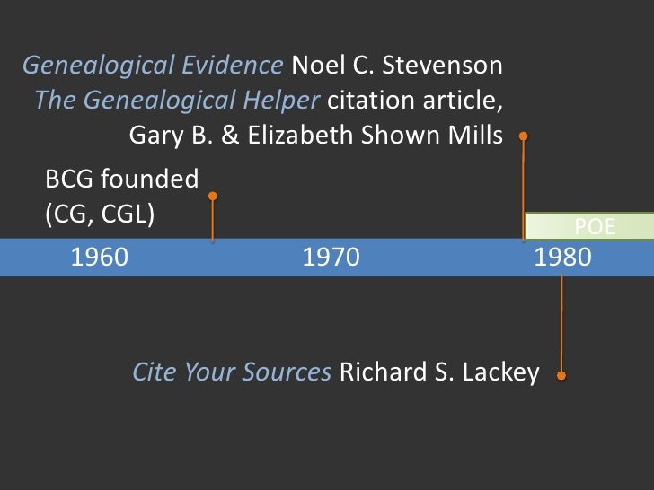 Genealogical Evidence Noel C. Stevenson
 The Genealogical Helper citation article,
        Gary B. & Elizabeth Shown Mills...