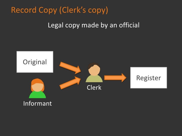 Duplicate Originals
1                     2
    Fed Copy              Grantor   Grantee
                                De...