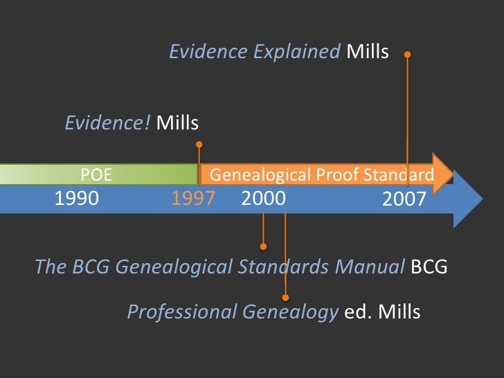 Evidence Explained Mills


   Evidence! Mills

    POE              Genealogical Proof Standard
 1990         1997      20...