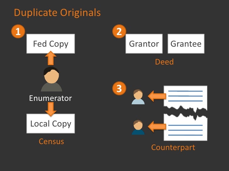 Derivatives used as Originals
Duplicate     Image           Image               Image
 Original      Copy            Copy ...