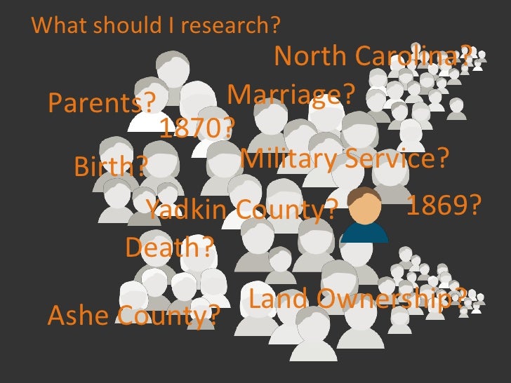 What should I research?
                  North Carolina?
 Parents?      Marriage?
          1870?
   Birth?       Militar...