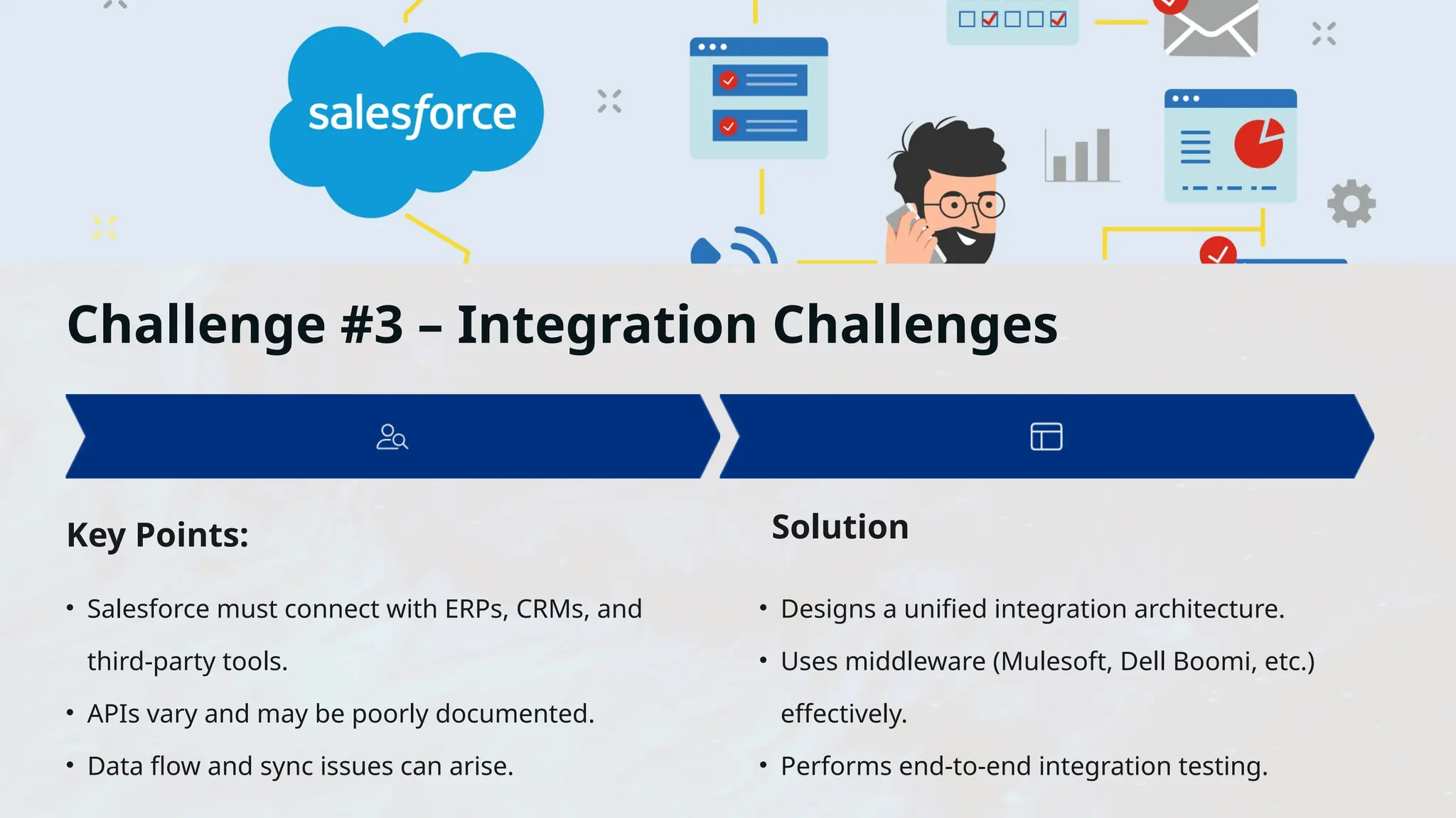 Challenge #3 – Integration Challenges
Key Points: Solution
• Salesforce must connect with ERPs, CRMs, and
third-party tools.
• APIs vary and may be poorly documented.
• Data flow and sync issues can arise.
• Designs a unified integration architecture.
• Uses middleware (Mulesoft, Dell Boomi, etc.)
effectively.
• Performs end-to-end integration testing.
 