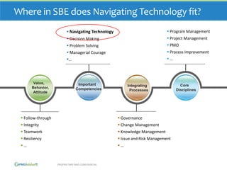 Navigating Technology – Part 1 – State of IT Implementation | PPTX