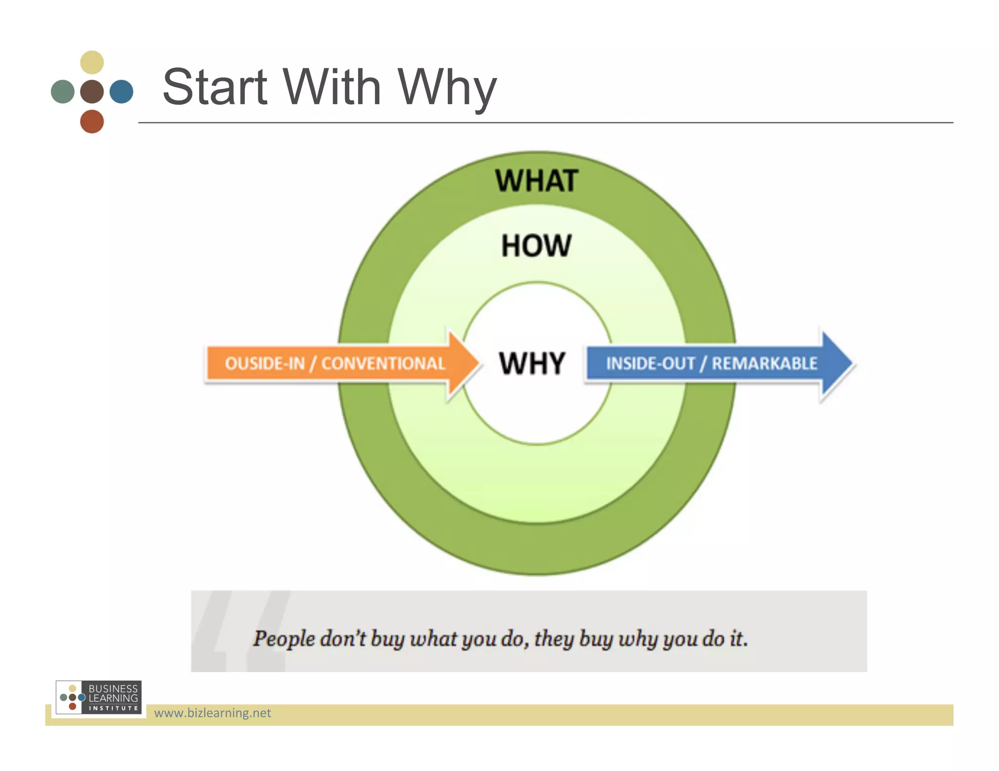 Start With Why




www.bizlearning.net	
  
 