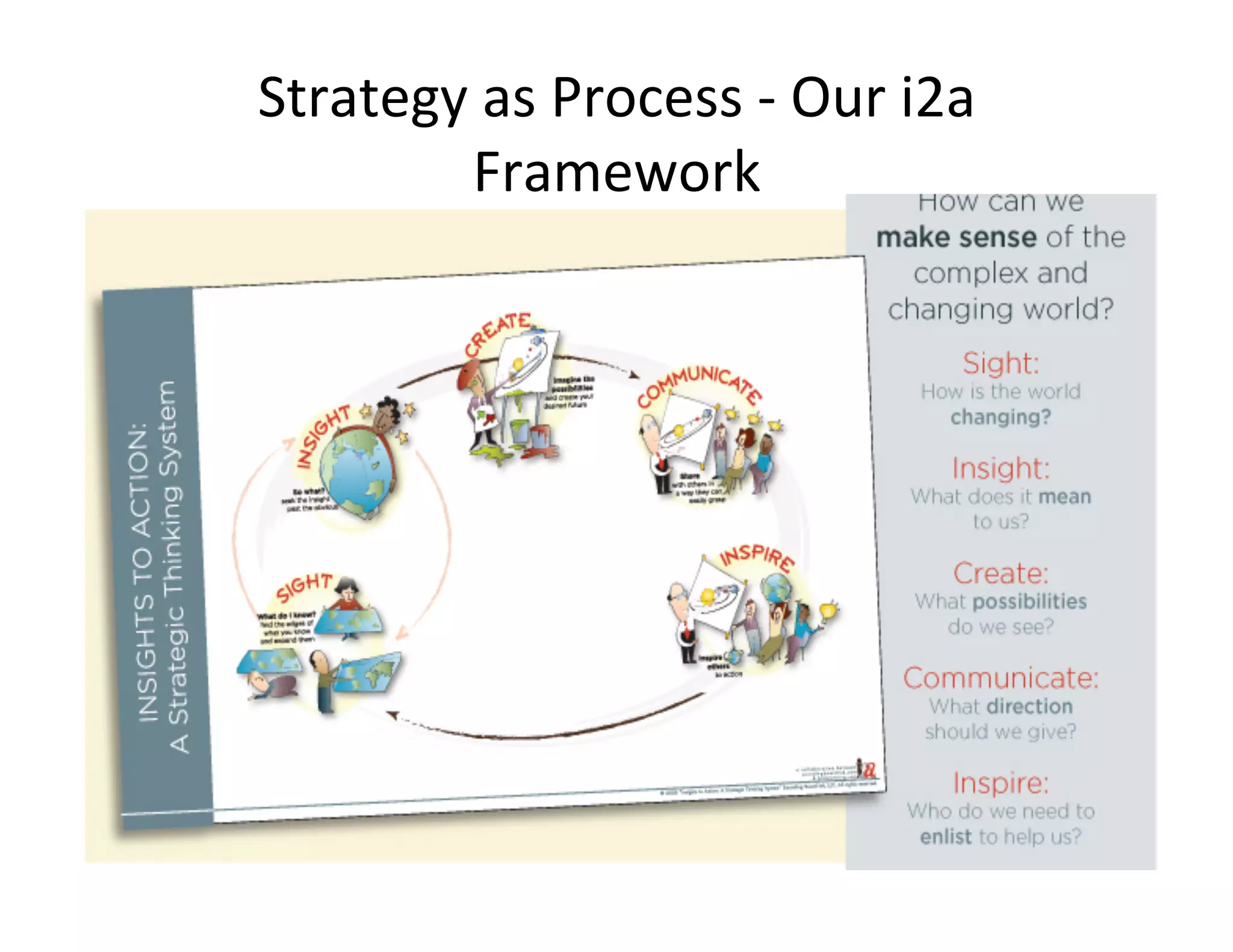 Strategy	
  as	
  Process	
  -­‐	
  Our	
  i2a	
  
         Framework	
  
 