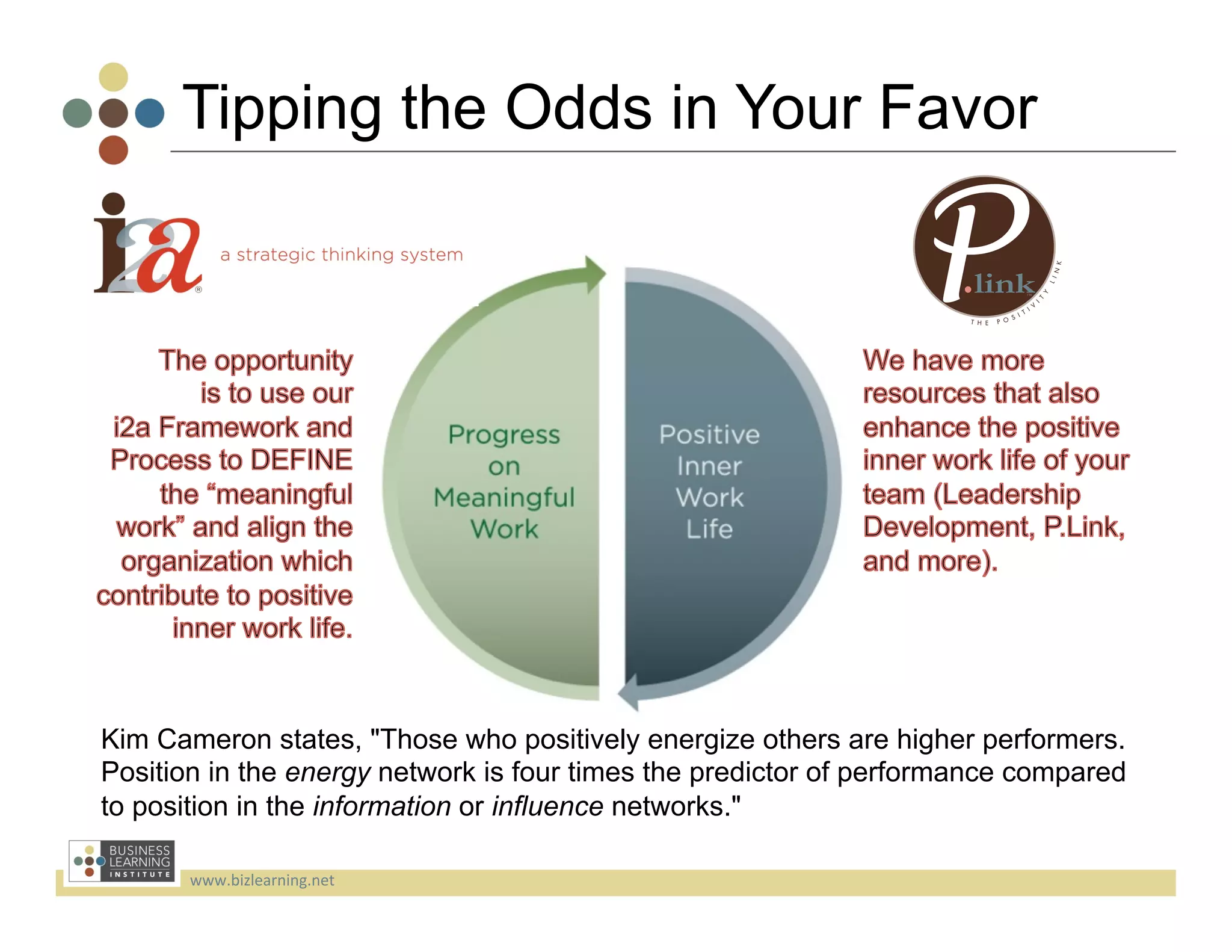 Tipping the Odds in Your Favor




Kim Cameron states, "Those who positively energize others are higher performers.
Position in the energy network is four times the predictor of performance compared
to position in the information or influence networks."

       www.bizlearning.net	
  
 