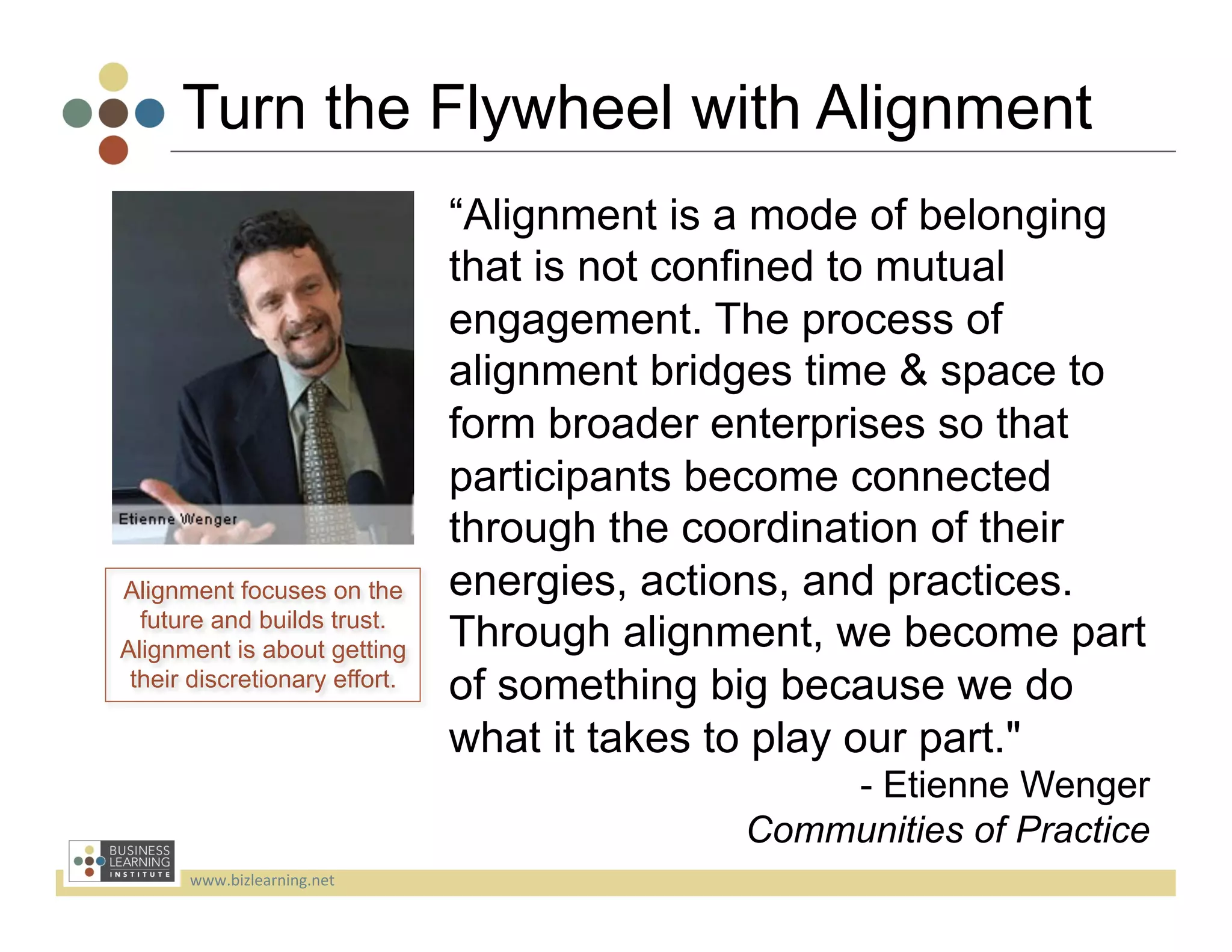 Turn the Flywheel with Alignment
                                “Alignment is a mode of belonging
                                that is not confined to mutual
                                engagement. The process of
                                alignment bridges time & space to
                                form broader enterprises so that
                                participants become connected
                                through the coordination of their
Alignment focuses on the        energies, actions, and practices.
  future and builds trust.
Alignment is about getting      Through alignment, we become part
 their discretionary effort.    of something big because we do
                                what it takes to play our part."
                                                  - Etienne Wenger
                                              Communities of Practice
      www.bizlearning.net	
  
 