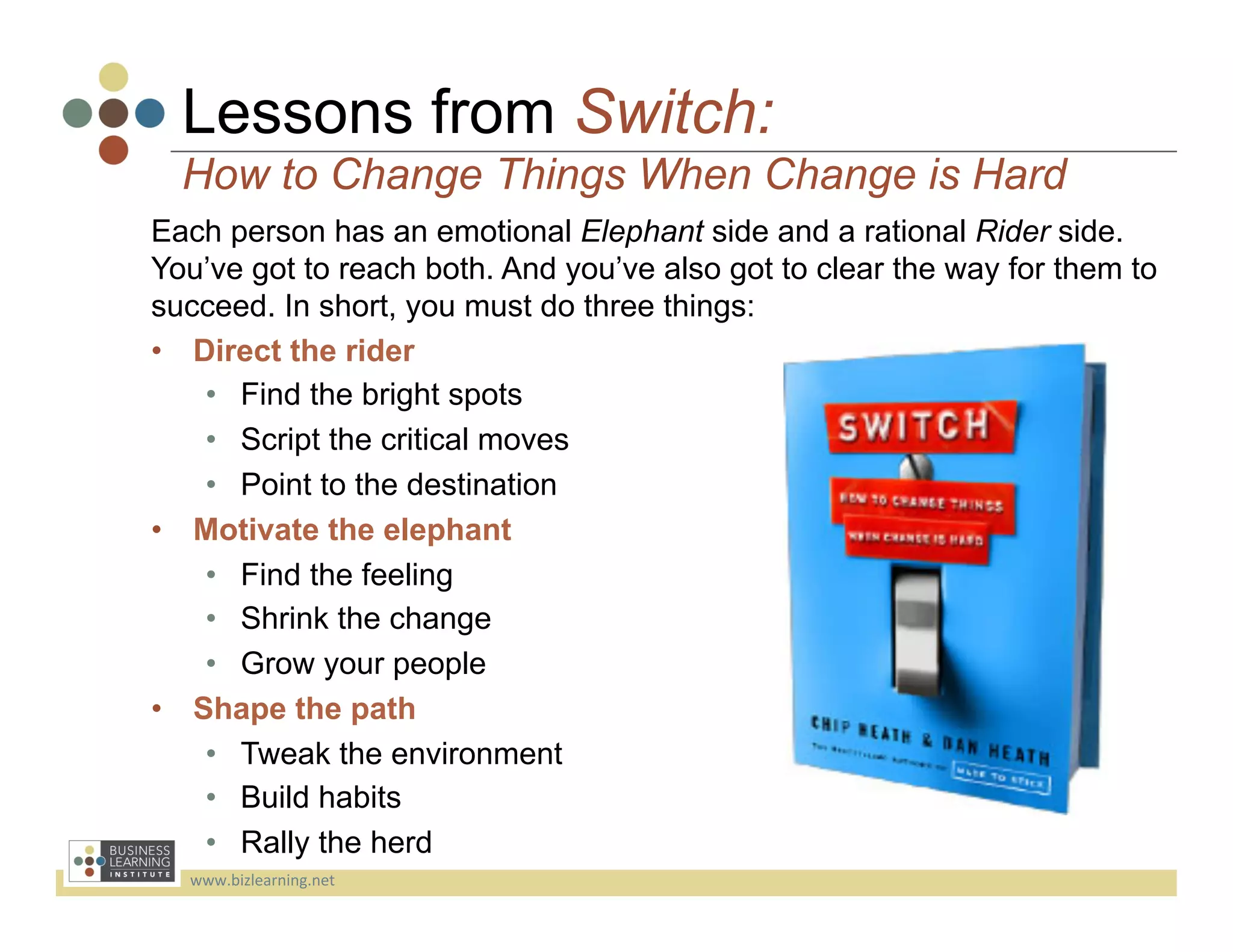 Lessons from Switch:
  How to Change Things When Change is Hard
Each person has an emotional Elephant side and a rational Rider side.
You’ve got to reach both. And you’ve also got to clear the way for them to
succeed. In short, you must do three things:
•  Direct the rider
    •  Find the bright spots
    •  Script the critical moves
    •  Point to the destination
•  Motivate the elephant
    •  Find the feeling
    •  Shrink the change
    •  Grow your people
•  Shape the path
    •  Tweak the environment
    •  Build habits
    •  Rally the herd
  www.bizlearning.net	
  
 