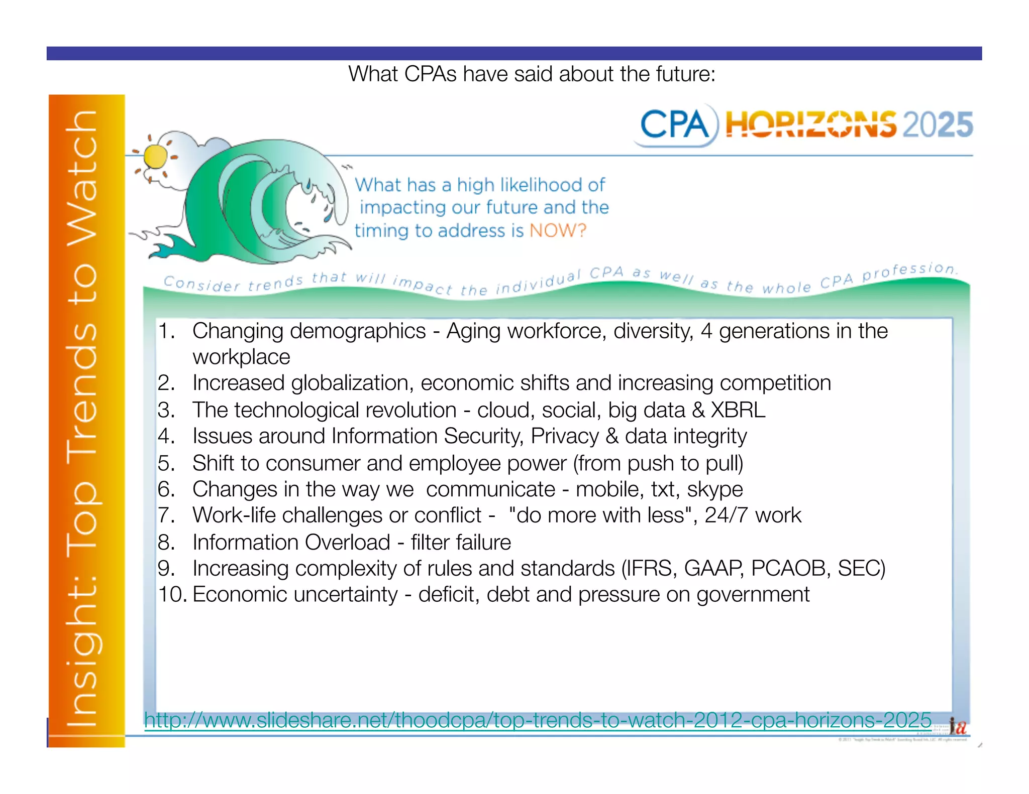 What CPAs have said about the future:




 1.  Changing demographics - Aging workforce, diversity, 4 generations in the
     workplace
 2.  Increased globalization, economic shifts and increasing competition
 3.  The technological revolution - cloud, social, big data & XBRL
 4.  Issues around Information Security, Privacy & data integrity
 5.  Shift to consumer and employee power (from push to pull)
 6.  Changes in the way we communicate - mobile, txt, skype
 7.  Work-life challenges or conﬂict - "do more with less", 24/7 work
 8.  Information Overload - ﬁlter failure
 9.  Increasing complexity of rules and standards (IFRS, GAAP, PCAOB, SEC)
 10. Economic uncertainty - deﬁcit, debt and pressure on government




http://www.slideshare.net/thoodcpa/top-trends-to-watch-2012-cpa-horizons-2025
                                   American Institute of CPAs
                                         
 