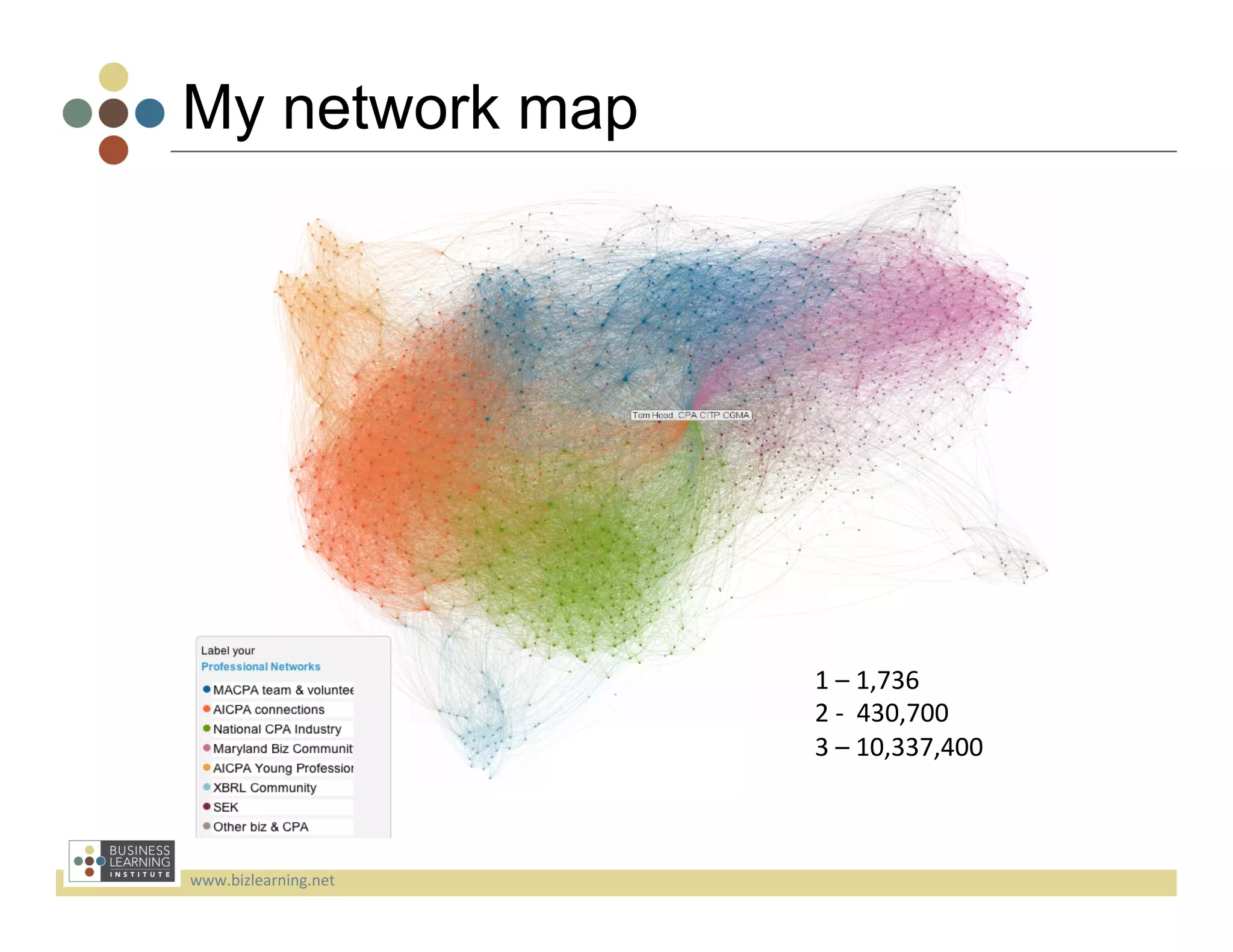 My network map




                          1	
  –	
  1,736	
  
                          2	
  -­‐	
  	
  430,700	
  
                          3	
  –	
  10,337,400	
  



www.bizlearning.net	
  
 