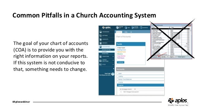 Church Chart Of Accounts